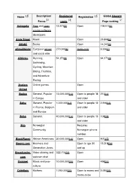 Page Ranking Advogato Free and Open So