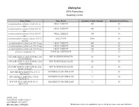 FIDA Quantity Limit List 508