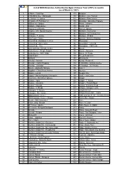 List of BDO Branches Authorized to Open Chinese Yuan (CNY) Accounts (As of March 8, 2021)