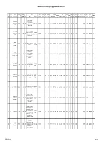 3Rd Quarter 2014 Page 1 of 62 DPWH CONSOLIDATED CONSTRUCTORS' PERFORMANCE SUMMARY REPORT (ON-GOING / COMPLETED PROJECTS) 3Rd Quarter CY 2014