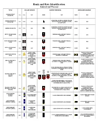 Rank and Rate Identification Enlisted and Warrant