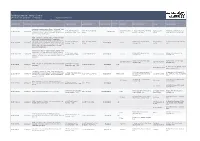 Building Consent Listing