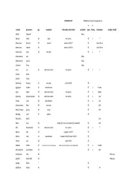 Alphabetized Sugihara List Dec 10 2019.Pdf