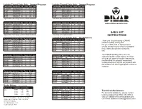 Dimar Dado Set Instructions