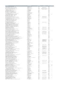 Full Property Address Primary Liable