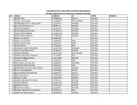 2Nd-Admission-List-CSE-2021.Pdf