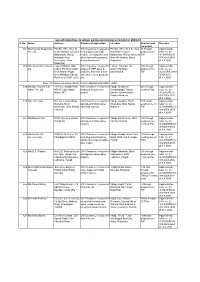 List of Industries to Whom Permission Being Accorded in 2009-10 S