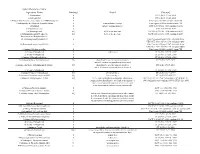Quick Reference Table Ingredient Name Finding† Detail Citation‡
