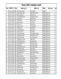Sansodhit Name List from NRA Dolakha.Xlsx