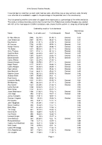 2016 General Election Statistics Summary