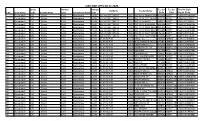 CIN CODE UPTO 30.11.2020 Circle Division Division Feeder Feeder Final 14 Digit SS Name Feeder Name S.No
