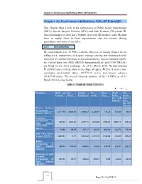 Performance of Railway Psus, Spvs And