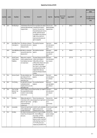 Project Definitions Roading 2012-2013