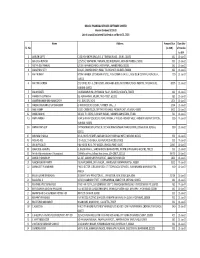 (In INR) Due Date of Transfer to IEPF 1 AAYUSH GUPTA C 118