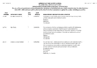 File Number Limerick City and County Council P L a N N I N G a P P L I C a T I O N S Invalid Applications from 31/05/2021 to 0