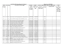 Tender Document
