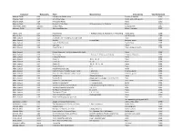 Composer Nationality Piece Movement(S)