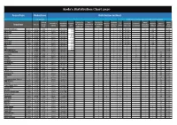 Koda's Distribution Chart 2020
