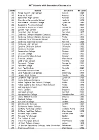 ACT Schools with Secondary Classes.Xlsx