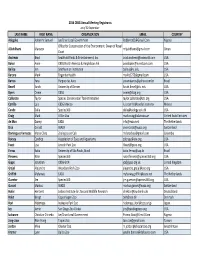 Registrant List 30 Sept.Xlsx
