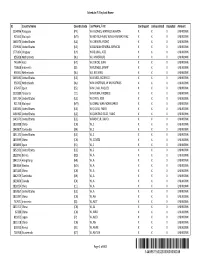 Schedule F-2 by Last Name