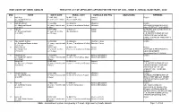 High Court of Sindh, Karachi Tentative List of Applicants Applied for the Post of Civil Judge & Judicial Magistrate, 2020