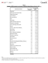 Table 5 Number of WITB Recipients and Amount Credited by Federal Electoral District, 2017 Table 5 Number of WITB Recipients