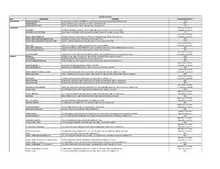 City Atm Name Address Banking Schedule Edsa