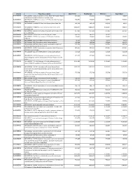 Development Budget Expenditures & Releases 2017-18