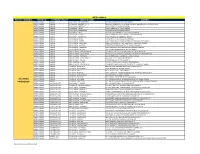 PS Rbs CPU Directory for Website February 2021.Xlsx