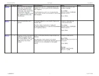 Bill Priority Sponsors Title & Synopsis Status Notes HB 1166 3 Rep. Jerry