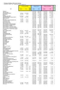 Proquest:Proquest Research Library Accurate As of 17 August 2010 ‐ Coverage Dates Forma�Ed As MM/DD/YYYY
