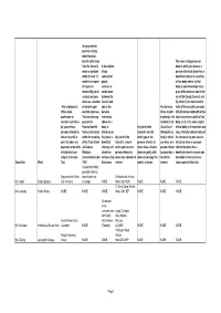 8. REGISTER of NHDC MEMBERS INTERESTS 29.11.17.Xlsx