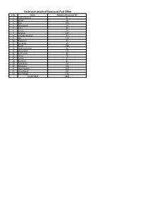 Circle Wise Details of Functional Post Offies S.No