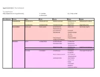 Supplemental Table 1: Taxa by Symptom Taxonomy Browser Https