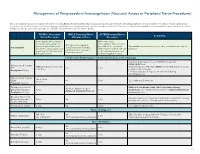 Neuraxial Access Or Peripheral Nerve Procedures)