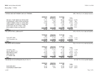 Election Summary Results 11/9/2020 11:42 AM