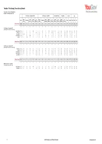 Yougov / the Sunday Times Survey Results