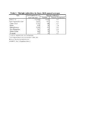 New England and State Multiple Jobholders