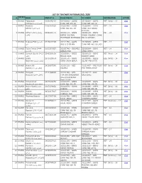 List of Teachers Rationalized, 2020