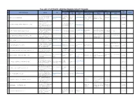 FULL LIST of APPROVED SENDING ORGANIZATION of THAILAND Approved Person in Charge of Training Contact Point in Japan Date No