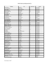 AACAP's 66Th Annual Meeting Attendee List As of October 9, 2019