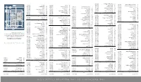 Directory of Stores of Directory