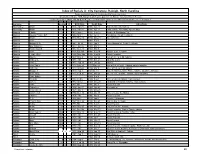 Index of Burials in City Cemetery, Raleigh, North Carolina If Grave Location Is Known, the Section and Plot Number Are Listed
