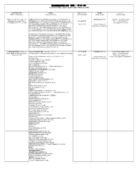经备案的船方代理人名单（截至2014年5月26日） List of Filed Ship's Agent