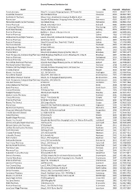 Active Chemist Distribution Aug 2019.Xlsx