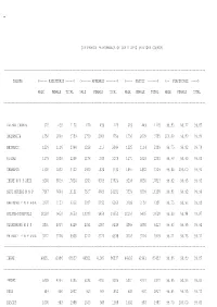 Genderwise Performance of Candidates (Revised Course)