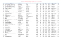 Décision En Accès Et Documents