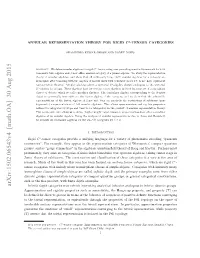 Arxiv:1502.06543V4 [Math.OA] 30 Aug 2015 Inﬁnite Depth Categories May Exhibit Interesting Analytical Behavior Analogous to Inﬁnite Discrete Groups