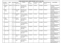 Consolidated Daily Arrest Report Dated 14.06.2021 Sl